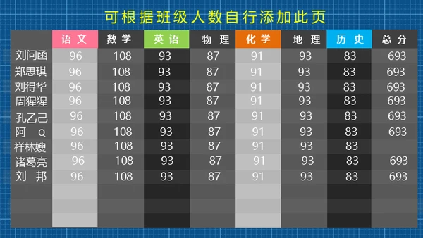小学生家长会通用PPT模版