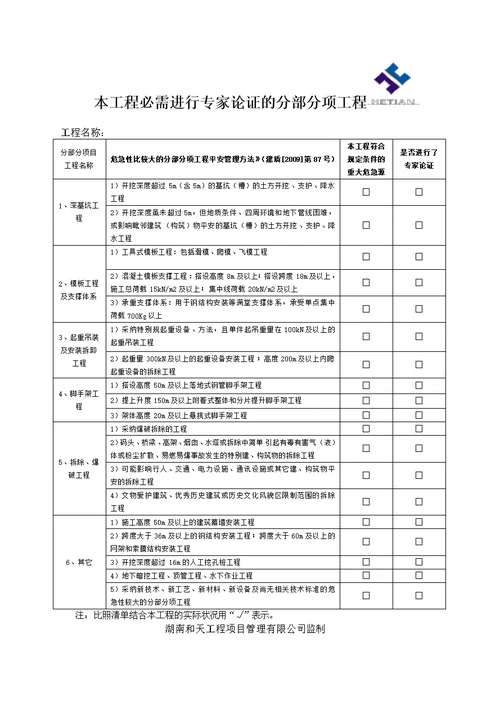 重大危险源安全监理检查记录本