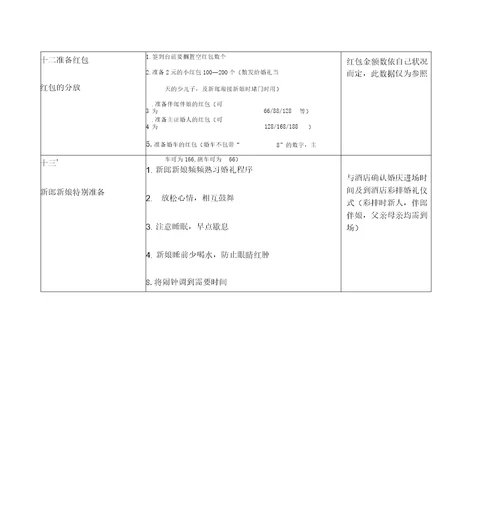 全婚礼流程准备安排表