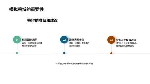 硕士答辩全解析