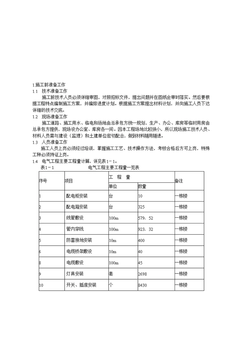 建筑电气工程施工方案技术交底