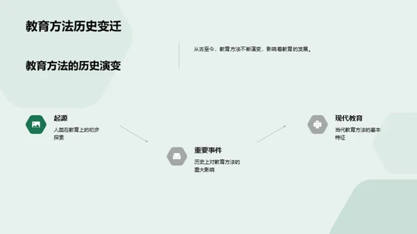 教育方法：演变与创新