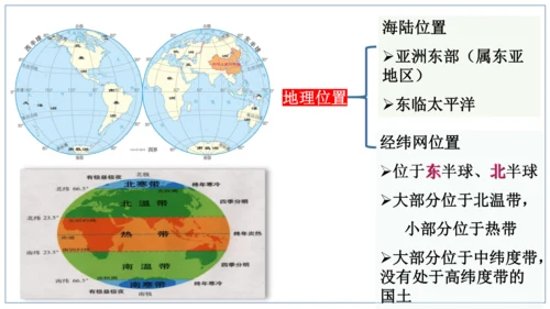 国土与人民