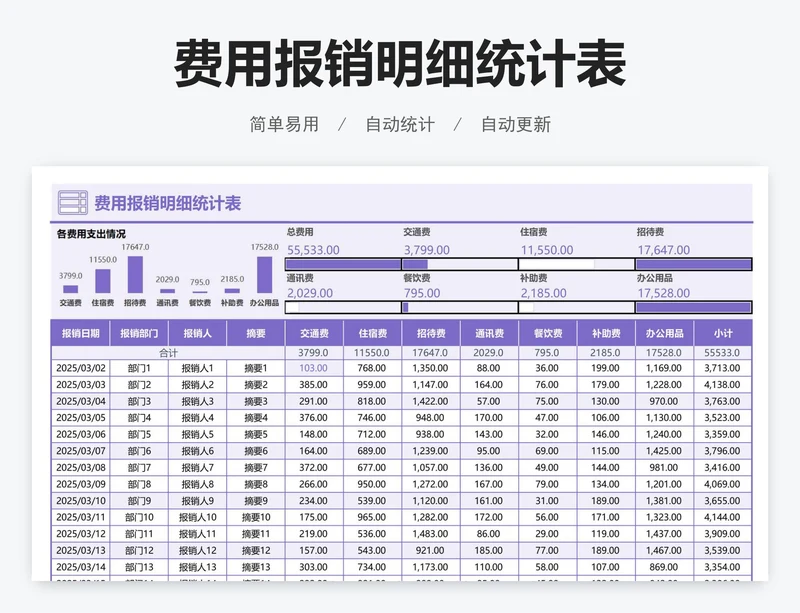 费用报销明细统计表