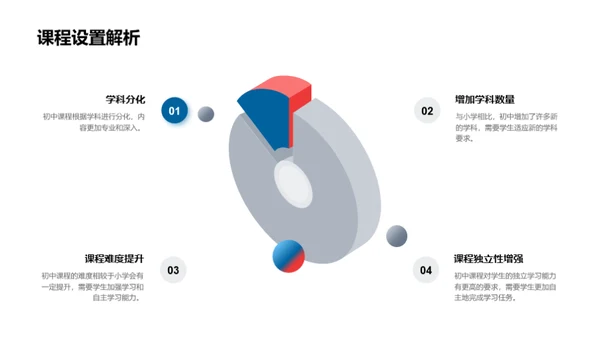 初中新生引导手册