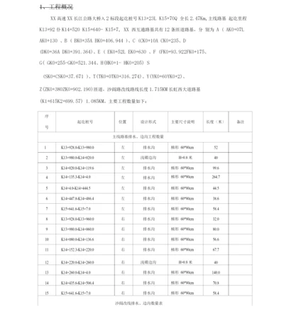 A2标段排水施工方案.docx