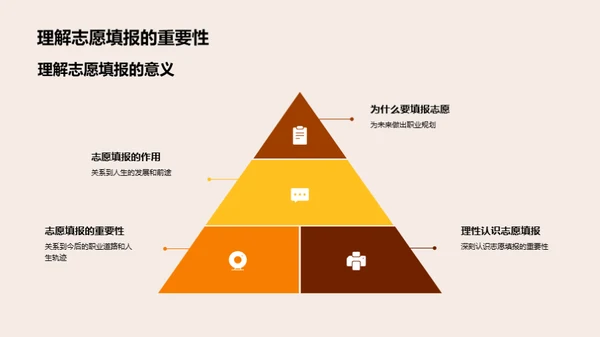 智慧填报 高考志愿