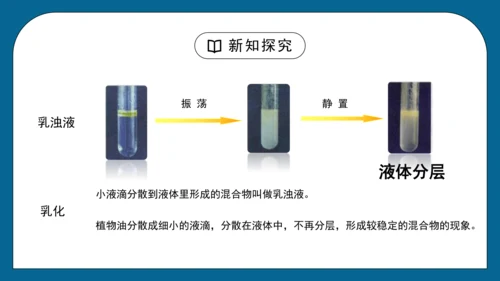 人教版 初化 九下 9.1 溶液的形成课件(共31张PPT)