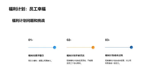 高效管理员工福利计划