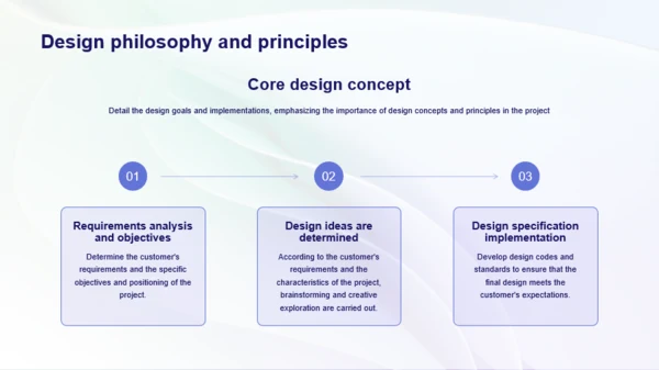 graphic design PPT