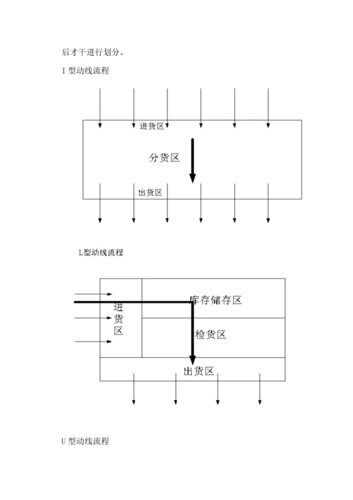 物流专题方案(3).docx