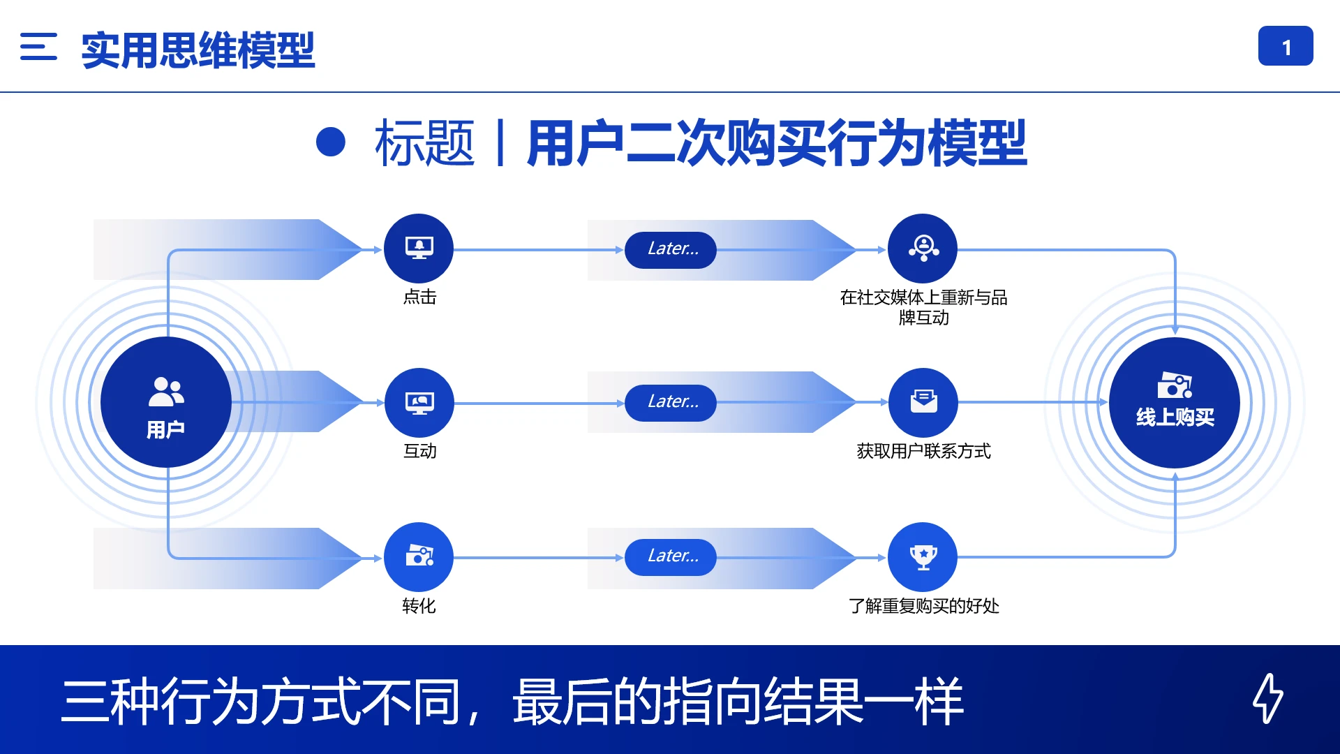 用户二次购买行为模型用户购买行为分析