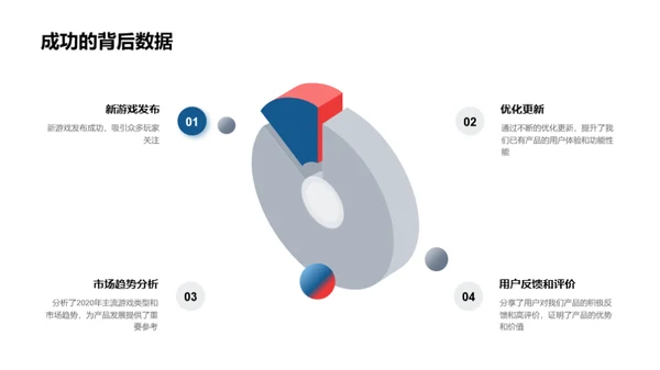 游戏业界年度盘点