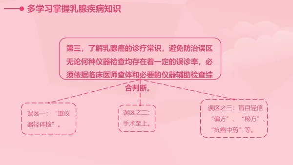 女性健康知识讲座通用PPT课件