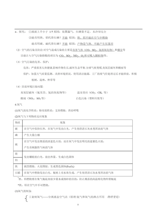 初中化学知识点、重难点总结(4)(1).docx