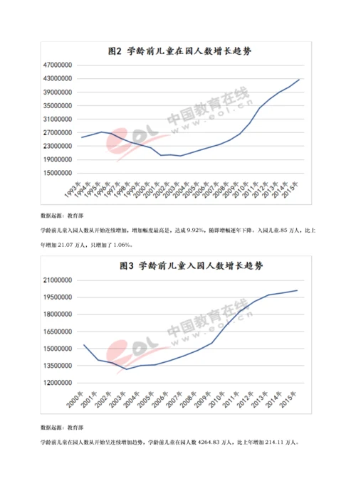 中国基础教育发展调研分析报告.docx