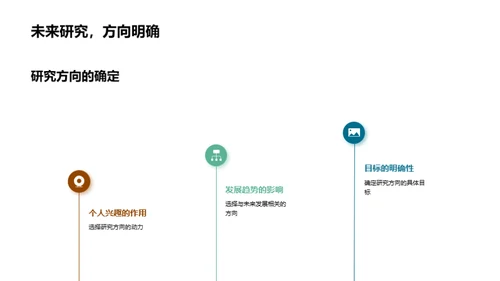 本科学术研究之路