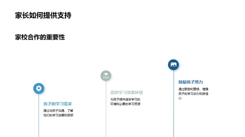 学习之路，家校共进