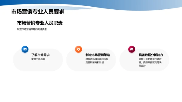 数字营销趋势及应用