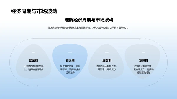 经济学总结讲座PPT模板