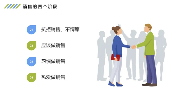 时尚扁平化商务企业培训之情感营销培训报告PPT模板