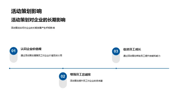 活动策划与文化塑造