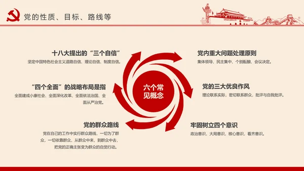 党员干部应知应会党建党务基本知识PPT
