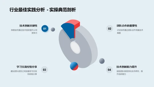 研发创新之道