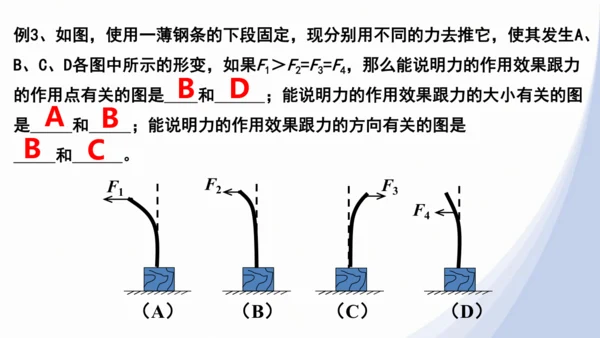 人教版八下物理 第七章《力》单元复习课件（34页ppt）