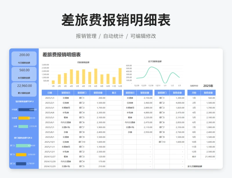 差旅费报销明细表