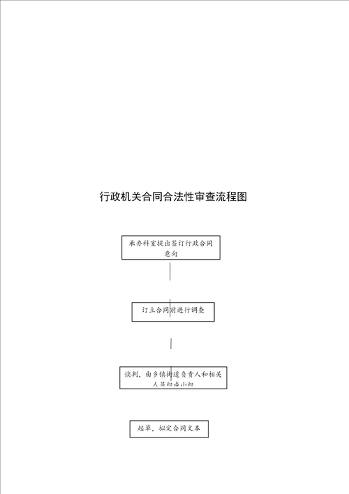 行政规范性文件合法性审查流程图