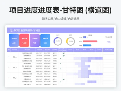 项目进度进度表-甘特图 (横道图)