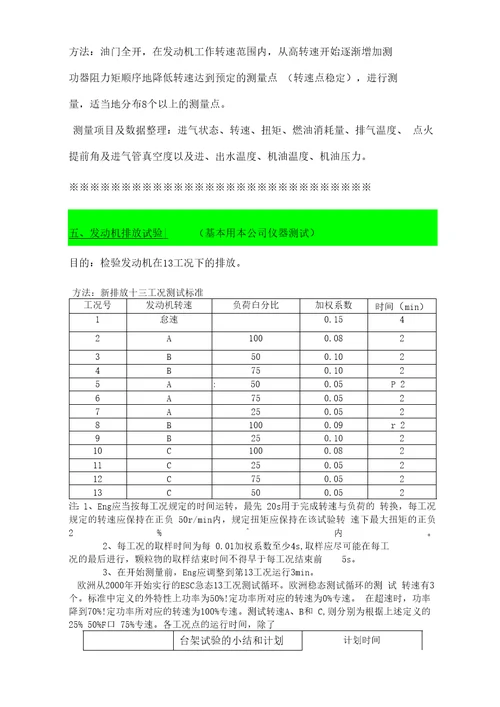 2015发动机试验小结论文要点