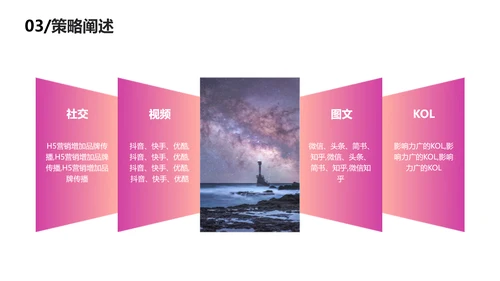 渐变简约风品牌推广营销方案