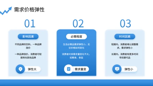 蓝色商务风微观经济学PPT模板