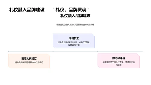 旅游品牌与礼仪建设