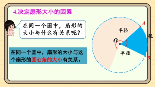 人教版六上第五单元第7课时  扇形的认识 课件