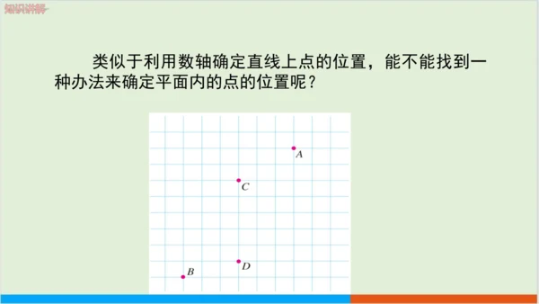 7.1.2 平面直角坐标系 教学课件--人教版初中数学七年级下