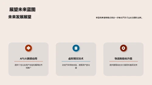汽车行业的电商革新