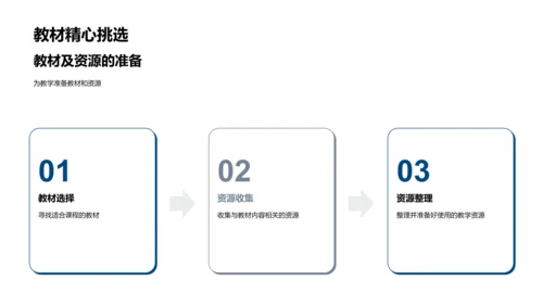 部门教学总结分享PPT模板