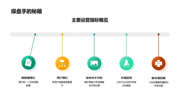 汽车行业运营洞察