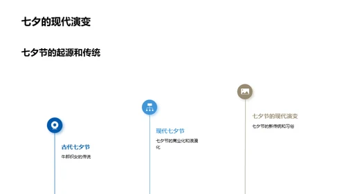 七夕情侣保险新选择