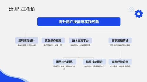 蓝色科技风机器人竞赛方案PPT模板