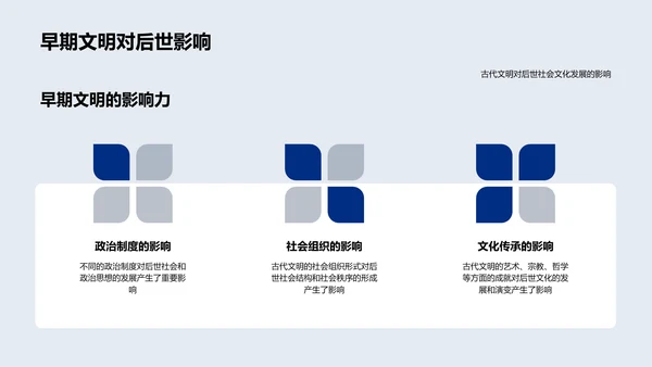 历史时间线解读PPT模板