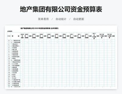 地产集团有限公司资金预算表