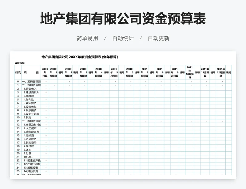 地产集团有限公司资金预算表