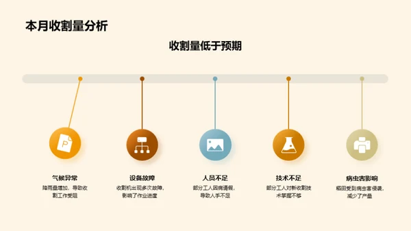 稻田收割全面解析