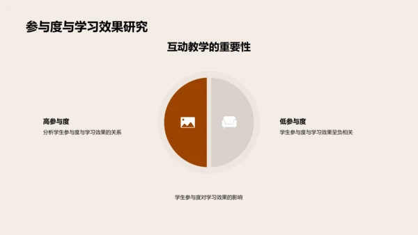 探索互动教学