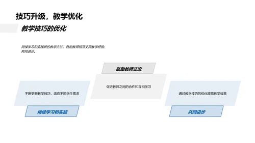 教学技巧优化讲座PPT模板