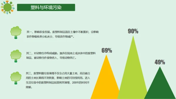 争做环保小卫士低碳生活班会通用PPT模板